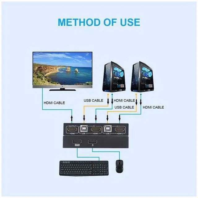 Alt view image 7 of 7 - 2 In 1 Out HDMI KVM Switch 4K@30Hz, USB Keyboard Mouse Sharing Video Display Synchronization Controller for Two Computers Share One Monitor Peripherals
