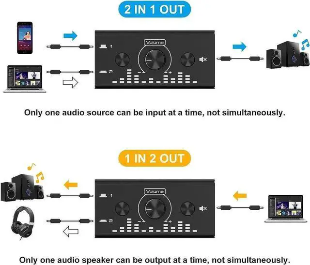 Alt view image 4 of 7 - Bidirectional 3.5mm Audio Switch 2 In 1 Out & 1 In 2 Out Stereo Audio Selector with Volume Knob and Free 3.5mm Audio Cable, for PC, Smartphone, Laptop, Headphones and Speakers