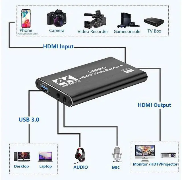 Alt view image 6 of 7 - 4K HDMI Game Capture Card USB 3.0, 1080P@60FPS Low Latency Video Capture Device for Live Streaming & Game Recording, Compatible with Nintendo Switch, PS4, PS5, PC, DSLR Camera and OBS Studio