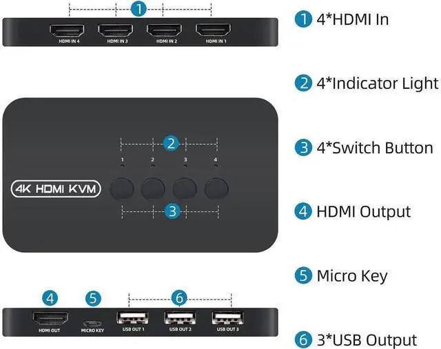 Alt view image 5 of 6 - 4-Port HDMI KVM Switch 4 in 1 Out, 4K@30Hz Video Output, 4 PCs Share One Monitor, Keyboard, Mouse and USB Peripherals, Comes with 4 Pack Dedicated KVM Cables Included