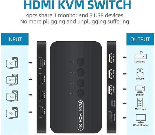 Alt view image 2 of 6 - 4-Port HDMI KVM Switch 4 in 1 Out, 4K@30Hz Video Output, 4 PCs Share One Monitor, Keyboard, Mouse and USB Peripherals, Comes with 4 Pack Dedicated KVM Cables Included