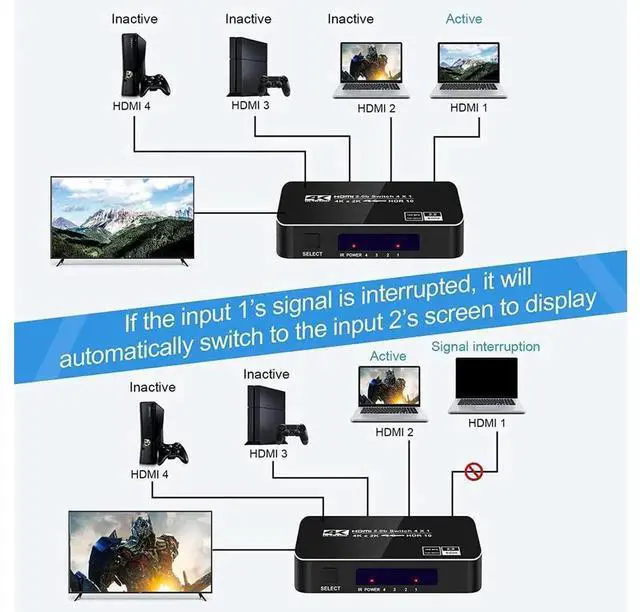 Alt view image 3 of 7 - 4K@60Hz HDMI 2.0 Switch 4 Input 1 Output with IR Remote & Auto Switch Function HDCP2.2 HDR 3D Full HD HDMI Selector Box Compatible with PS5 PS4 Xbox Roku Apple TV Model OZQ5
