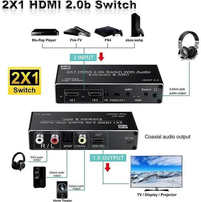 Alt view image 4 of 7 - 2 Port HDMI 2.0b Switch with Audio Extractor IR Remote Control, 2 In 1 Out 4K@60Hz HDMI Switcher, Optical SPDIF Coaxial RCA Stereo Audio Output HDCP 2.2 for Game Consoles Blu-ray TV Projector