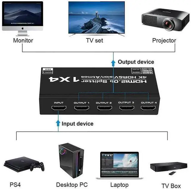 Alt view image 2 of 7 - 1 in 4 Out HDMI 2.0 Splitter 4K@60Hz HDR10 EDID Function, 1x4 Audio Video Distribution Box Support 3D HDCP 2.2, Compatible with HDTV STB DVD Player PS3 Game Console Projector eokCXOY