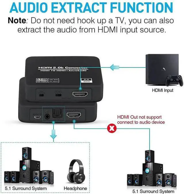 Alt view image 6 of 7 - HDMI 2.0b 4K 60Hz Audio Extractor Splitter with HDR10 HDCP2.2 ARC Function, 18Gbps Bandwidth HDMI to Optical SPDIF Toslink + 3.5mm Stereo Audio Converter for PS5 Xbox Home Theater Sound System