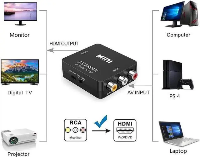 Alt view image 7 of 7 - Mini RCA AV to HDMI Converter 1080P Composite AV2HDMI Video Audio Adapter Supports PAL NTSC Format, Built-in USB Power Cord for DVD VCR Old Game Console Analog Signal to Digital HDMI Output
