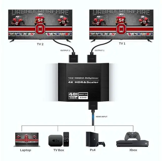 Alt view image 6 of 7 - 1 In 2 Out HDMI 2.0 Splitter with Independent Scaler Function, 4K@60Hz HDR10 HDCP2.2 4:4:4 Color, 4 EDID Modes, One Port 4K 60Hz While Another 1080P Output for Dual Different Resolution Displays