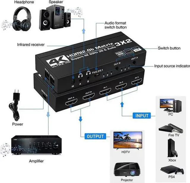 Alt view image 2 of 5 - 3 In 2 Out HDMI 2.0 Matrix Switch 4K@60Hz HDR 3D HDCP2.2 with Independent Dual Audio Extractor & IR Remote Control, 3x2 HDMI Video Matrix Selector for Home Theater Multi-Room TV Display Distribution S