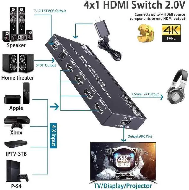 Alt view image 5 of 7 - 4 In 1 Out HDMI 2.0 Switch with Audio Extractor, 4K@60Hz HDR ARC HDCP 2.2 EDID Dolby Atmos 7.1CH Surround Sound, Optical SPDIF + 3.5mm Audio Output with IR Remote for Home Theater Game Consoles