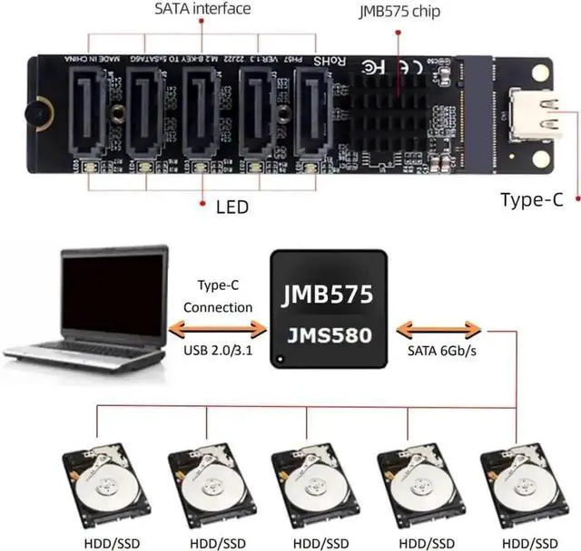 Alt view image 6 of 7 - USB 3.1 Gen 2 Type-C to 5-Port SATA 3.0 Port Multiplier Expansion Adapter Card, Dual JMicron JMS580 + JMB575 Chipset, 10Gbps High Speed for External Multi HDD SSD Storage Extension on PC Laptop Embedd