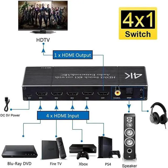 Alt view image 4 of 7 - 4x1 HDMI 2.0 4K@60Hz Switcher with Audio Extractor ARC Function, 4 In 1 Out HDMI Selector with SPDIF Coaxial 3.5mm Jack Audio Output for PS3 PS4 Apple TV HDTV Projector Home Theater System