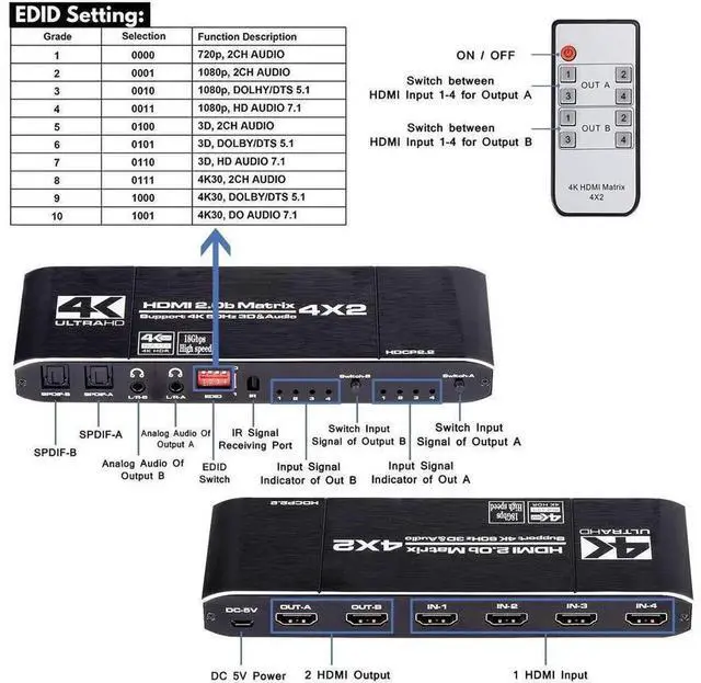 Alt view image 5 of 7 - OZJ2 4x2 HDMI 2.0b Matrix Switch Splitter 18.5Gbps 4K@60Hz HDR 3D HDCP2.2, 4 In 2 Out HDMI-Compatible Matrix with SPDIF Optical & 3.5mm L/R Stereo Audio Extractor for Game Consoles TV Monitor Projecto
