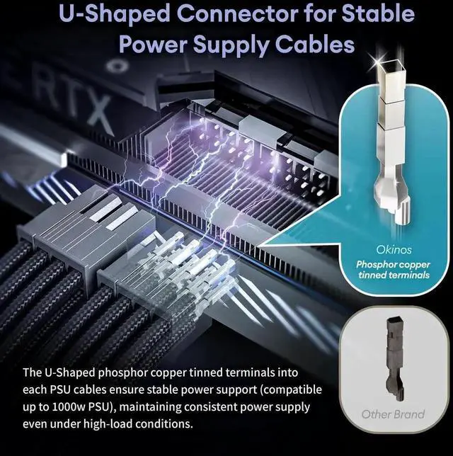 Alt view image 2 of 5 - 30cm White Braided 18AWG PSU Extension Cable Kit with Cable Combs, 24Pin ATX + 8Pin(4+4) EPS + Dual 8Pin(6+2) PCIe Power Extension Wires for PC Gaming Case Modding Clean Wiring