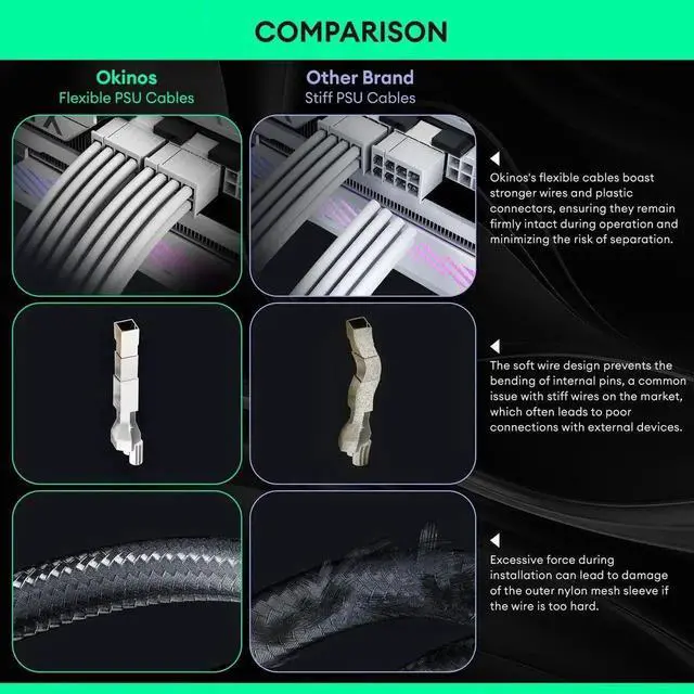 Alt view image 3 of 5 - 30cm White Braided 18AWG PSU Extension Cable Kit with Cable Combs, 24Pin ATX + 8Pin(4+4) EPS + Dual 8Pin(6+2) PCIe Power Extension Wires for PC Gaming Case Modding Clean Wiring