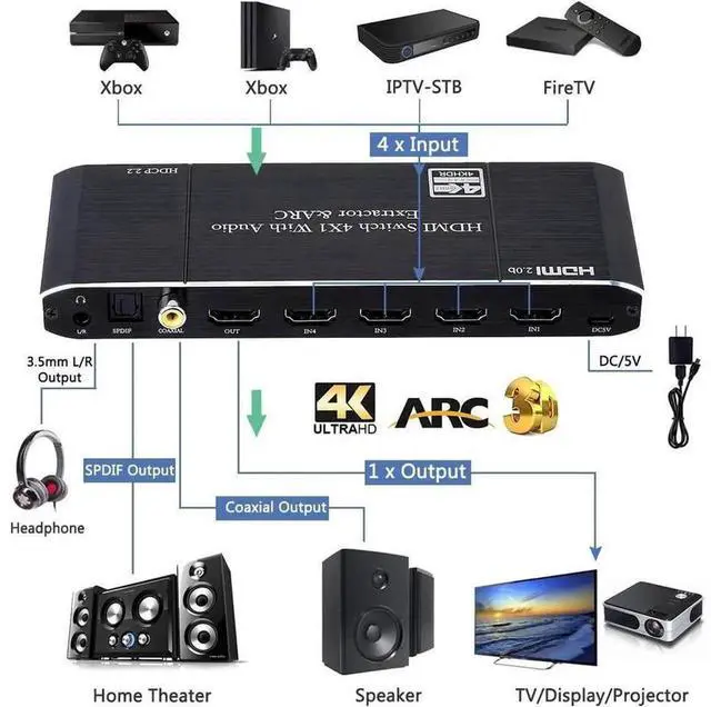 Alt view image 2 of 7 - 4 Port 4x1 HDMI 2.0 Switch 4K@60Hz 18Gbps with ARC Audio Extractor HDR10 HDCP2.2 RGB 8:8:8 3D, IR Remote Control Included for Game Consoles TV Monitor Projector Home Theater