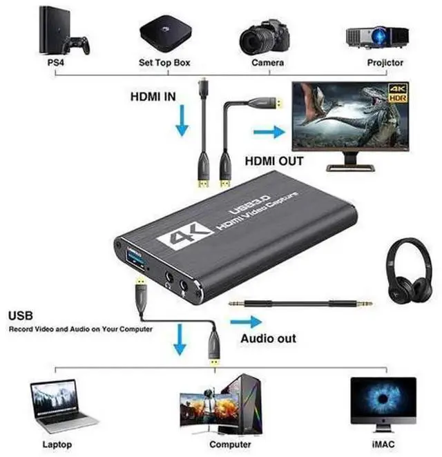 Alt view image 3 of 7 - USB 3.0 HDMI 4K Audio Video Capture Card, 1080P Full HD Game Video Recorder Capture Device for PC Game Recording, Live Streaming, Online Broadcasting and Video Content Production