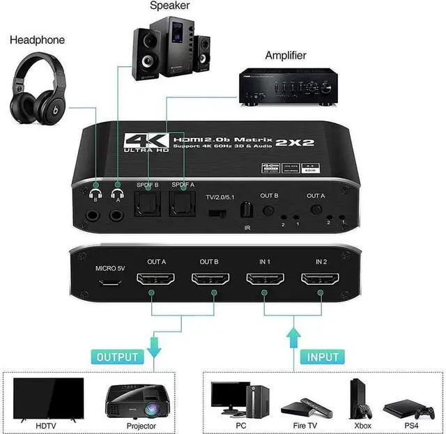 Alt view image 3 of 7 - 2x2 HDMI Matrix Switcher 2 In 2 Out with Optical L/R Audio Extractor, 4K@60Hz HDMI 2.0b Matrix Splitter IR Remote Control, 18.5Gbps HDCP2.2 HDR 3D RGB 8:8:8 Auto Scaling for TV Monitor Projector