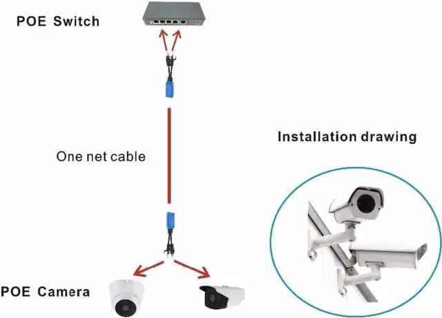 Alt view image 2 of 3 - 1 Pair Passive UPOE RJ45 Splitter Combiner Cable, Run 2 POE IP Cameras Over Single Ethernet Cable, POE Adapter Connector for Security Surveillance Network Wiring