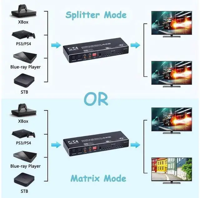 Alt view image 4 of 7 - 4 In 2 Out 4x2 HDMI Matrix Switch Splitter HDMI 2.0b 4K@60Hz HDR10 HDCP2.2, Dual SPDIF Optical & 3.5mm L/R Audio Extractor with IR Remote Control