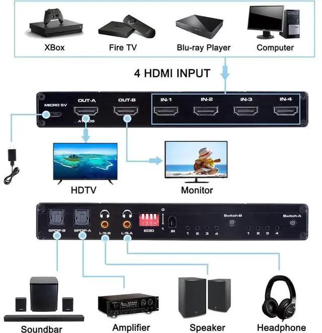 Alt view image 3 of 7 - 4 In 2 Out 4x2 HDMI Matrix Switch Splitter HDMI 2.0b 4K@60Hz HDR10 HDCP2.2, Dual SPDIF Optical & 3.5mm L/R Audio Extractor with IR Remote Control