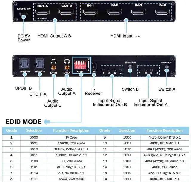 Alt view image 2 of 7 - 4 In 2 Out 4x2 HDMI Matrix Switch Splitter HDMI 2.0b 4K@60Hz HDR10 HDCP2.2, Dual SPDIF Optical & 3.5mm L/R Audio Extractor with IR Remote Control