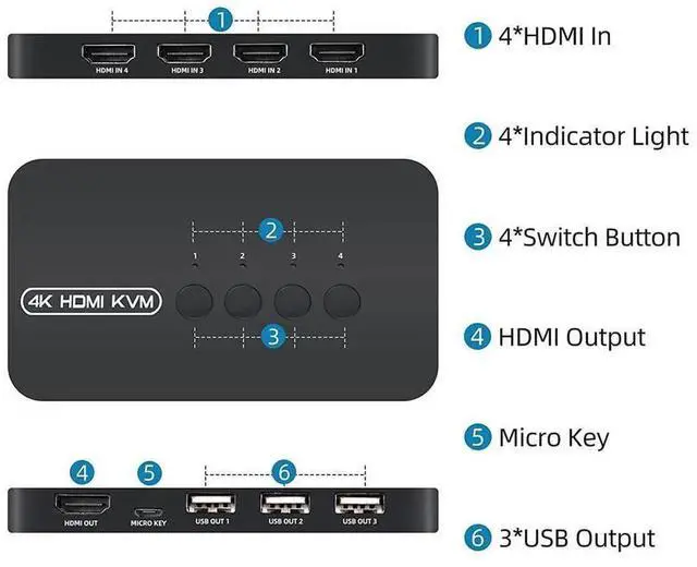 Alt view image 6 of 7 - 4 Port HDMI KVM Switch 4K@30Hz with 3 USB 2.0 Ports, Share One Set Keyboard Mouse Monitor for 4 PCs, Includes 4 HDMI Cables & Desktop Controller, 4K 2K Video Resolution Supported