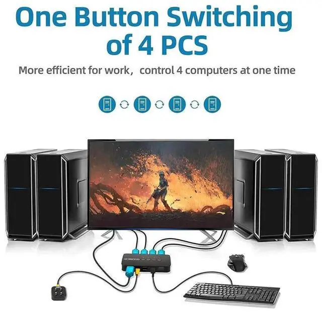 Alt view image 4 of 7 - 4 Port HDMI KVM Switch 4K@30Hz with 3 USB 2.0 Ports, Share One Set Keyboard Mouse Monitor for 4 PCs, Includes 4 HDMI Cables & Desktop Controller, 4K 2K Video Resolution Supported