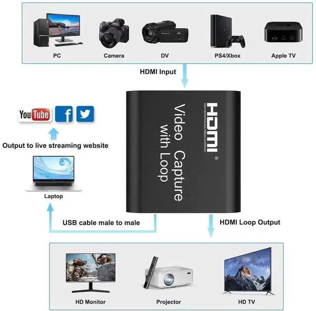 Alt view image 6 of 7 - 4K HDMI Video Capture Card with HDMI Loop Out Port, 1080P 60FPS Game Video Recorder Device for Live Streaming, Broadcast Recording, Online Video Conference Compatible with Laptop PC
