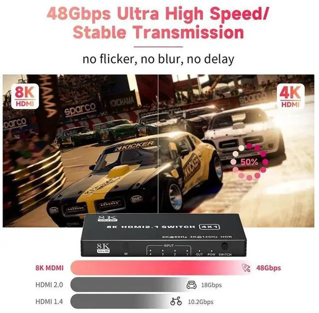 Alt view image 2 of 7 - 4-Port 8K HDMI 2.1 Switch 4 in 1 Out Video Selector Box, Support 8K@60Hz, 4K@120Hz, HDR and 3D, Equipped with IR Remote Control, Compatible with Xbox Series X, PS5, Desktop PC, Projector and Media Pla