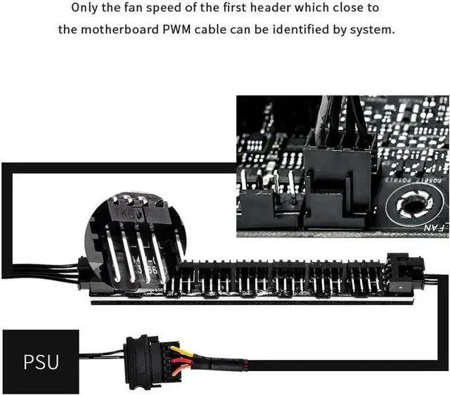 Alt view image 7 of 7 - FH-07 SATA Powered Fan Hub, 7-Port PWM Fan Splitter Adapter, Supports 4-Pin PWM Speed Regulation and 3-Pin Fixed Speed PC Internal Cooling Fans for Desktop Chassis Heat Dissipation