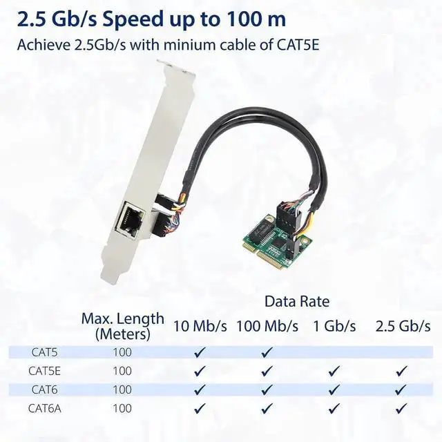 Alt view image 2 of 6 - 2.5G Gigabit Mini PCI-E Ethernet Network Card SI-MPE24073, 10/100/1000/2500Mbps RJ45 LAN Adapter, Mini PCI Express 2.5G Network Controller for Desktop PC Internal Network Upgrade