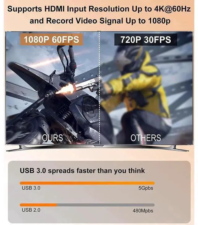 Alt view image 7 of 7 - 4K HDMI Video Capture Card, HDMI to USB & Type-C Dual Interface Game Capture Adapter, Supports 1080P 60FPS Recording for Live Streaming, Video Recording, Screen Sharing, Compatible with PC, PS4, Xbox,