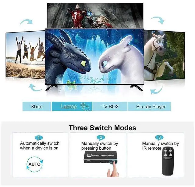 Alt view image 4 of 7 - 4 In 1 Out HDMI 2.1 8K Switch with IR Remote Control, 48Gbps Bandwidth HDMI Switcher Supports 8K@60Hz, 4K@120Hz & 4K@60Hz, Compatible with PS5, PS4, Xbox Series, Nintendo Switch and Fire TV Stick
