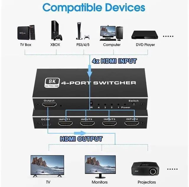 Alt view image 5 of 7 - 4 In 1 Out HDMI 2.1 8K Switch with IR Remote Control, 48Gbps Bandwidth HDMI Switcher Supports 8K@60Hz, 4K@120Hz & 4K@60Hz, Compatible with PS5, PS4, Xbox Series, Nintendo Switch and Fire TV Stick