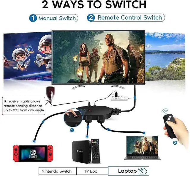 Alt view image 5 of 7 - 3 in 1 Out HDMI 2.1 Switch, 8K@60Hz 4K@120Hz 48Gbps HDMI Switcher, Support VRR HDCP 2.3 HDR10 Dolby Vision, Compatible with PS5 Xbox Roku Apple TV Fire Stick SkyQ eokCXOY