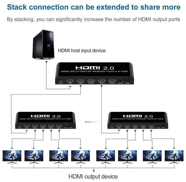 Alt view image 4 of 7 - 1 in 4 Out HDMI 2.0 Splitter 4K@60Hz with 3.5mm & Optical SPDIF Toslink Audio Extractor, Powered HDMI Splitter Simultaneously Drive 4 Displays for PS4 Xbox Blu-ray Player Laptop HDTV eokCXOY