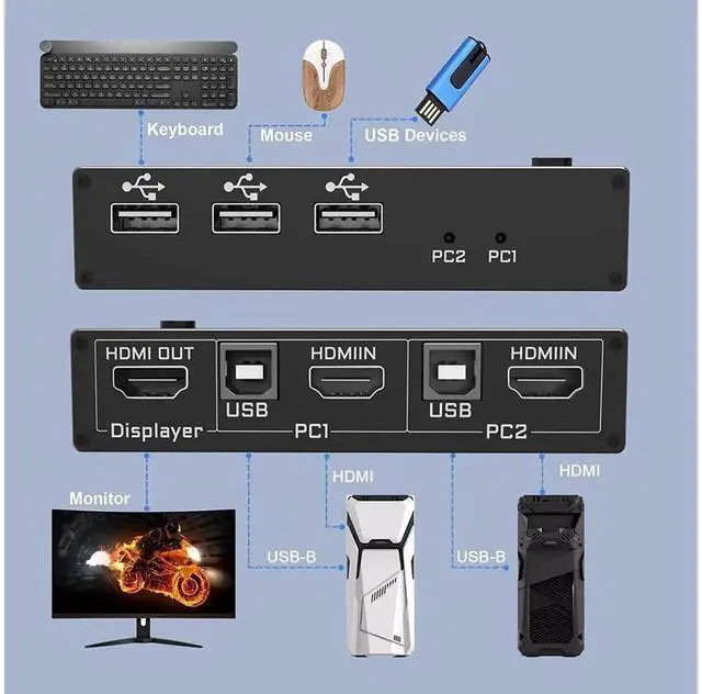 Alt view image 4 of 7 - 2 Port HDMI KVM Switch 4K@60Hz 2 in 1 Out with 3 USB 2.0 Hub, Control 2 PCs with One Monitor Keyboard Mouse, USB HDMI KVM Switcher Includes 2 USB Cables for Laptop Desktop eokCXOY