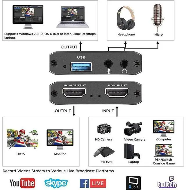 Alt view image 6 of 7 - 4K HDMI Audio Video Capture Card with Microphone Input & 4K Loop-Out, 1080P 60FPS Game Capture Recorder for Live Streaming Video Conference, Compatible with PS4 Nintendo Switch OBS Camera Laptop PC