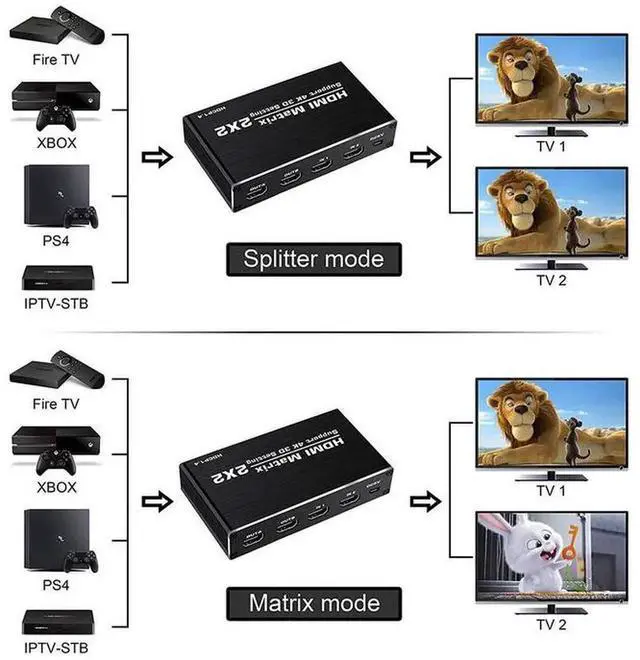 Alt view image 5 of 7 - Torpedo Nova 2x2 HDMI Matrix Switch, 2 In 2 Out Bi-directional HDMI Matrix Supports 4K@60Hz YUV 4:2:0, HDR & 3D Video Format, Independent Output Display Routing Control for Home Theater Conference Gam