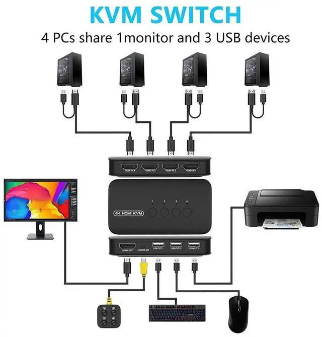 Alt view image 7 of 7 - 4 Port HDMI KVM Switch with 3 USB 2.0 Ports, 4K 30Hz HDMI USB Switcher for 4 PCs Sharing Monitor Keyboard Mouse, Includes 4 KVM Cables & Desktop Push Button Controller