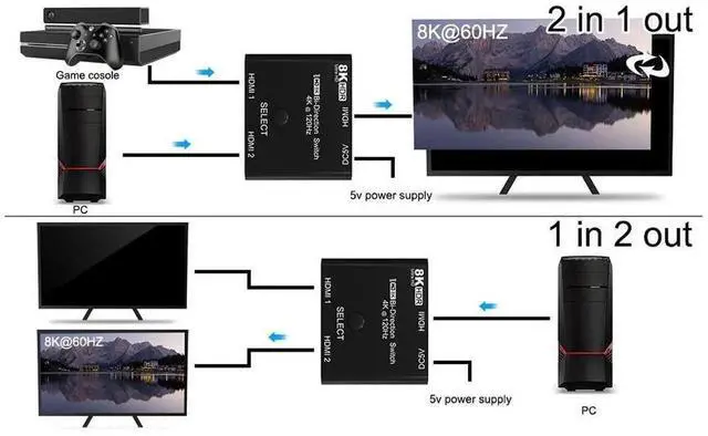 Alt view image 2 of 7 - Bi-Directional HDMI 2.1 Switch 8K 48Gbps, 2 in 1 Out Switcher & 1 in 2 Out Splitter, Supports 8K@60Hz, 4K@120Hz, HDCP2.3, ARC, VRR for PS5, Xbox Series X, 8K TV, Monitor and Projector