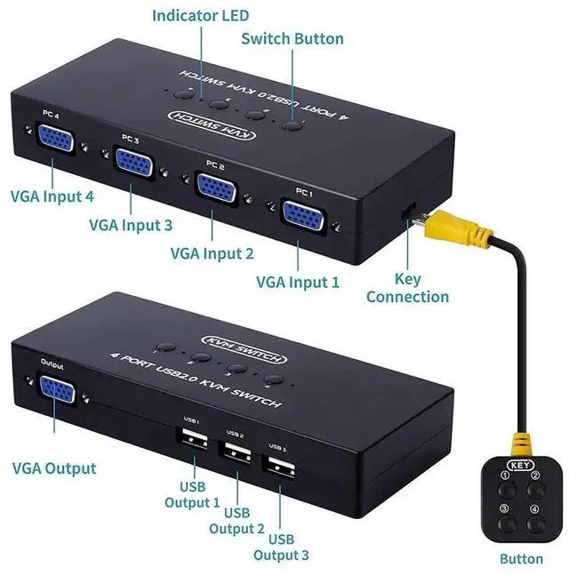 Alt view image 3 of 6 - 4 Port VGA USB KVM Switch Box, 4 PCs Share 1 VGA Monitor and 3 USB Ports for Keyboard, Mouse, Scanner & Printer, Comes with 4 Pack KVM Connection Cables and External Desktop Controller