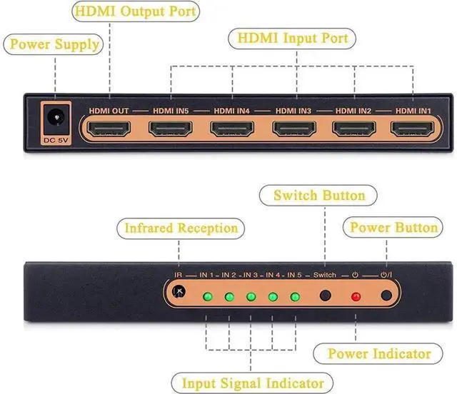 Alt view image 7 of 7 - 5 Ports HDMI 2.0 Switch 5 In 1 Out with IR Remote Control, 5x1 HDMI Switch Splitter Supports 4K@60Hz HDR HDCP 2.2, 2K 1080P 3D UHD, Compatible with PS3 PS4 Xbox One 360 DVD Player HDTV Projector