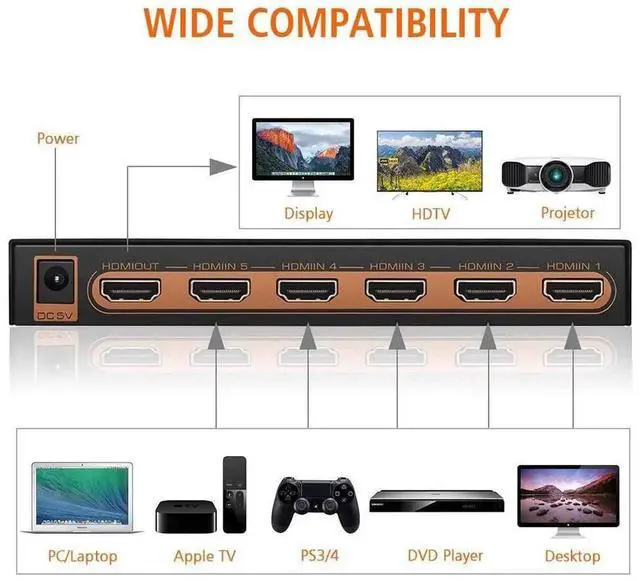 Alt view image 5 of 7 - 5 Ports HDMI 2.0 Switch 5 In 1 Out with IR Remote Control, 5x1 HDMI Switch Splitter Supports 4K@60Hz HDR HDCP 2.2, 2K 1080P 3D UHD, Compatible with PS3 PS4 Xbox One 360 DVD Player HDTV Projector