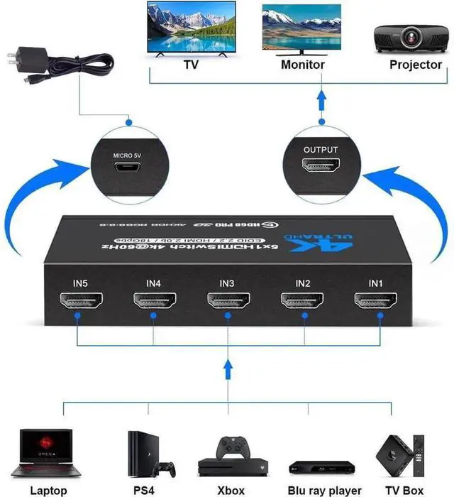 Alt view image 6 of 7 - 5 Port Metal HDMI 2.0 Switch 5 in 1 Out with IR Remote Control, 5x1 HDMI Switch Splitter Supports 4K@60Hz HDCP 2.2, 3D 2160P 1080P UHD HDR, Compatible with PS3 PS4 Xbox Game Consoles Model OZQ3-4 eokC