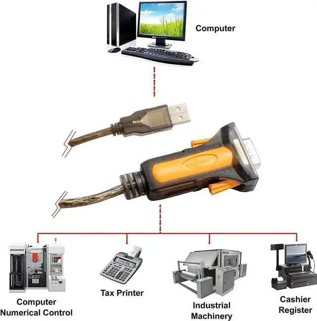 Alt view image 5 of 7 - 1.5M USB 2.0 to RS232 DB9 Male Serial Adapter Cable with DI Chipset, USB to DB9 COM Port Legacy Converter for Industrial Equipment, POS Machine, PLC, Serial Device Debugging