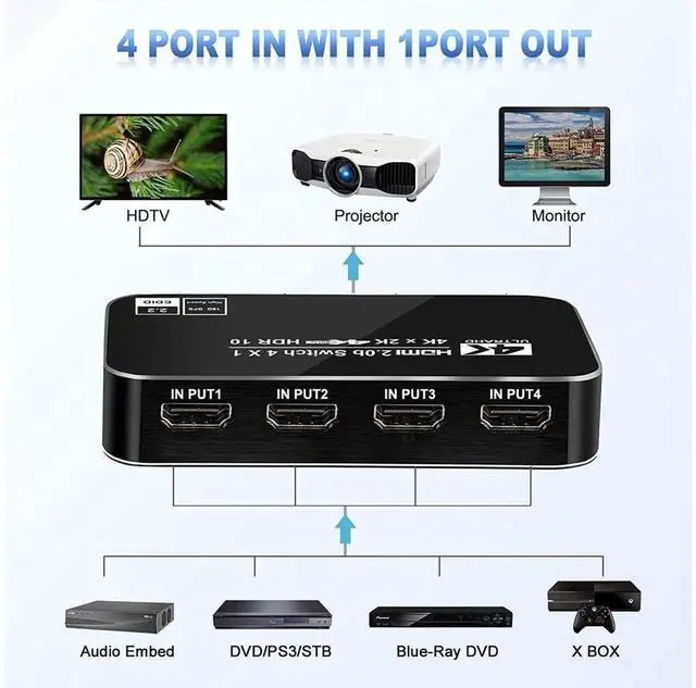 Alt view image 7 of 7 - 4 in 1 Out 4 Port Auto HDMI Switch Box with IR Remote Control, 4K@60Hz 4x1 HDMI Switcher Supports HDCP 2.2, 4K 2K 3D 1080P, Compatible with PS3 PS4 Xbox 360 Roku HDTV Projector Model eokCXOY