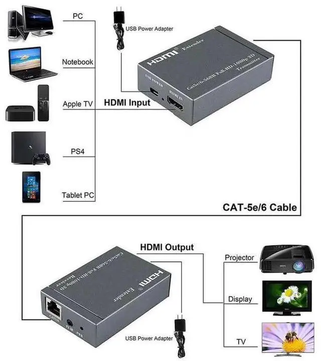 Alt view image 4 of 6 - HDMI Over Single CAT6 Extender Kit 60M Transmission Distance 1080P 60Hz Video Extension Adapter with IR Remote Control & Local Loop Out for Monitor Projector Display Device