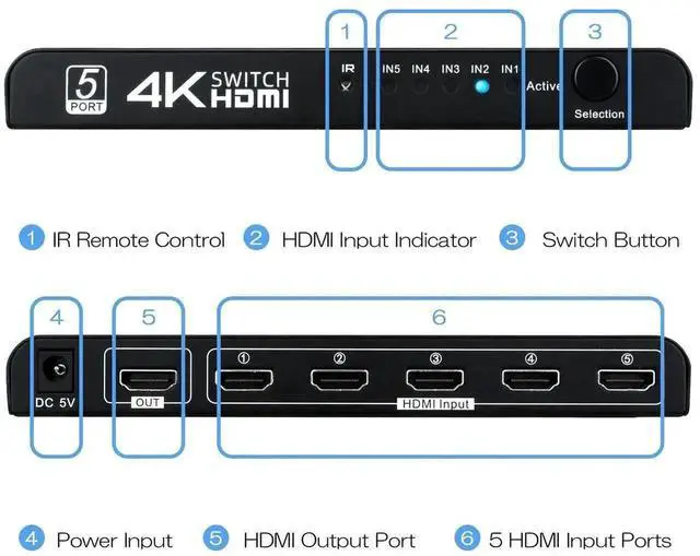 Alt view image 5 of 6 - 5 in 1 Out 4K HDMI Switch Box, 5 Port HDMI Selector Switcher with IR Remote Control & Auto Switch Function, Support 4K@30Hz HDR HDMI 1.4 HDCP 3D 1080P for HDTV Game Consoles Projector Blu-ray Player