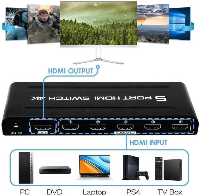 Alt view image 2 of 6 - 5 in 1 Out 4K HDMI Switch Box, 5 Port HDMI Selector Switcher with IR Remote Control & Auto Switch Function, Support 4K@30Hz HDR HDMI 1.4 HDCP 3D 1080P for HDTV Game Consoles Projector Blu-ray Player